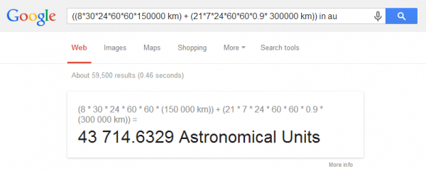 Google Astronomical Units